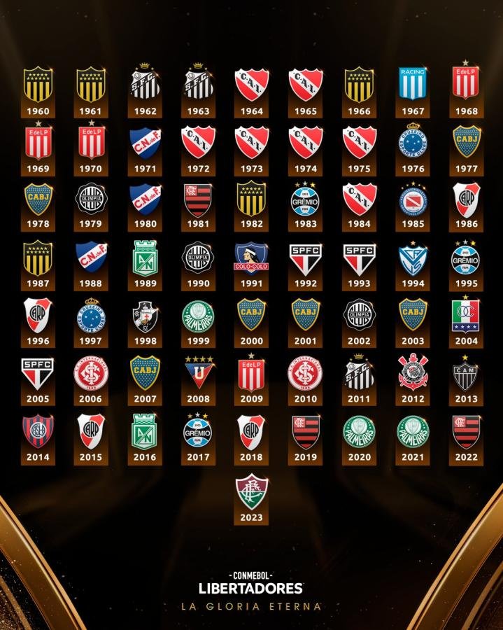 Qué equipo jugó más finales de Libertadores 3 Qué equipo jugó más finales de Libertadores