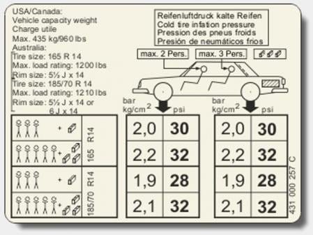 Qué presión de aire llevan las llantas 195 60 R15
