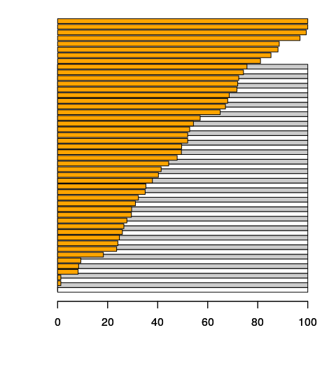 ¿Qué rating tienen los programas de televisión más populares en Argentina? 2 Gráficos de barras con ratings de programas