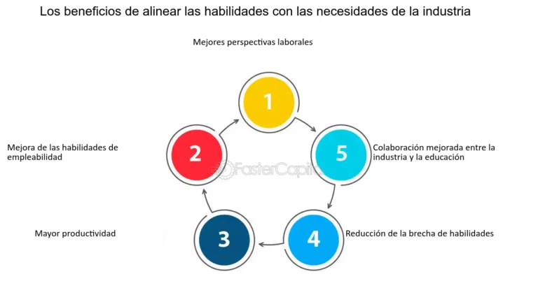 Qué puedo estudiar que sea corto y con salida laboral 5 Qué puedo estudiar que sea corto y con salida laboral