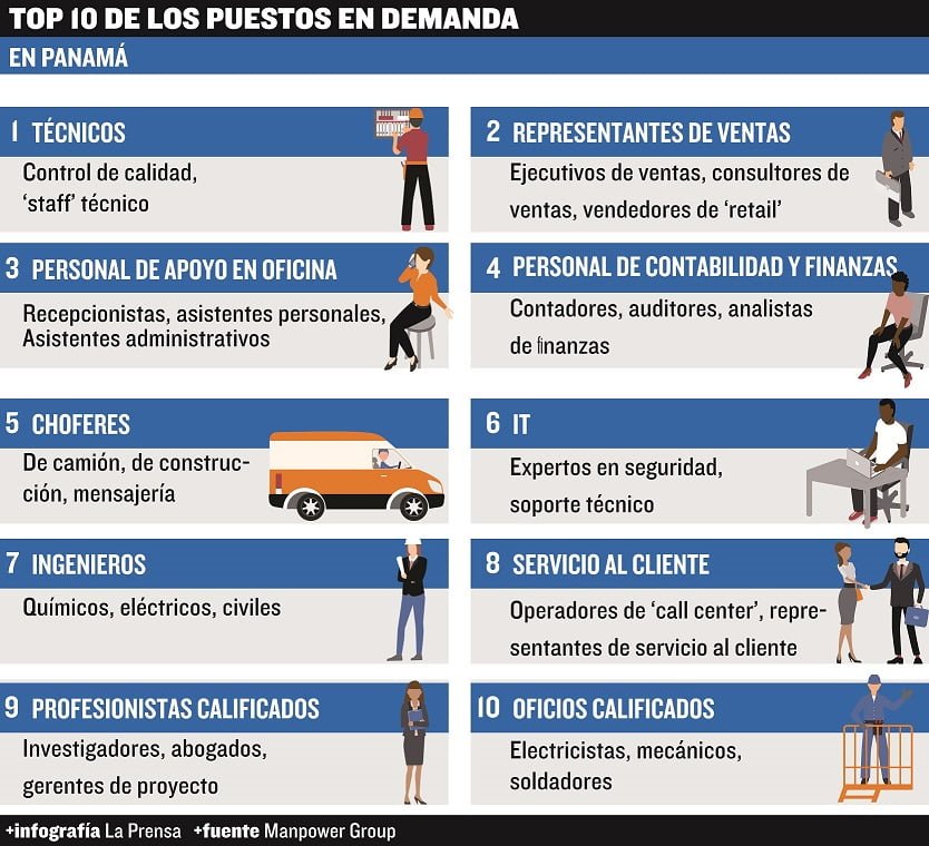 Carreras técnicas con alta demanda laboral