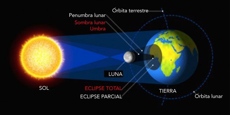 Cuándo fue el último eclipse total de Sol en Argentina 3 Eclipse total de Sol en Argentina