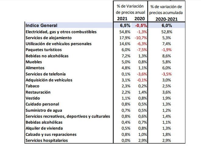 Qué incluye la canasta básica Total Argentina 2024 6 Qué incluye la canasta básica Total Argentina 2024