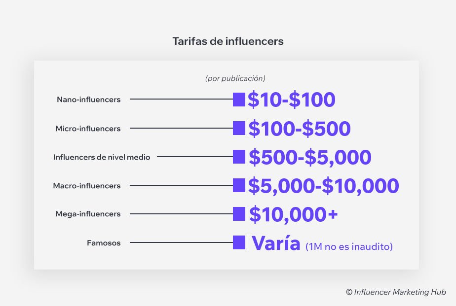 A partir de cuántos seguidores se puede ganar dinero en Instagram 1 a partir de cuantos seguidores se puede ganar dinero en instagram