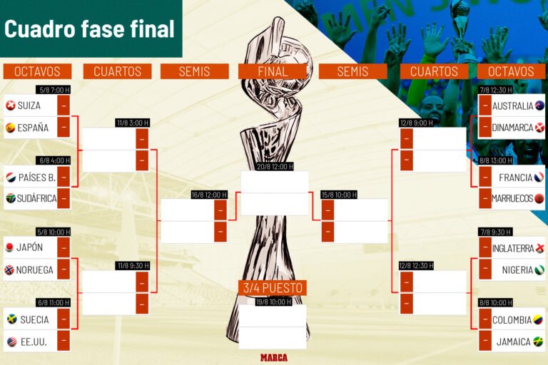 Alemania logró clasificar a los octavos de final en el mundial 6 Alemania logró clasificar a los octavos de final en el mundial