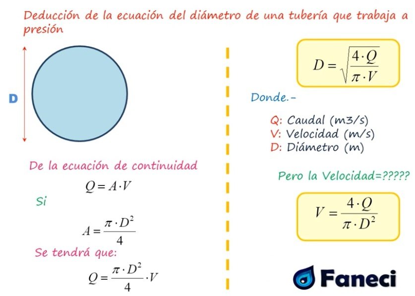 como calcular el caudal con la presion y el diametro de una tuberia