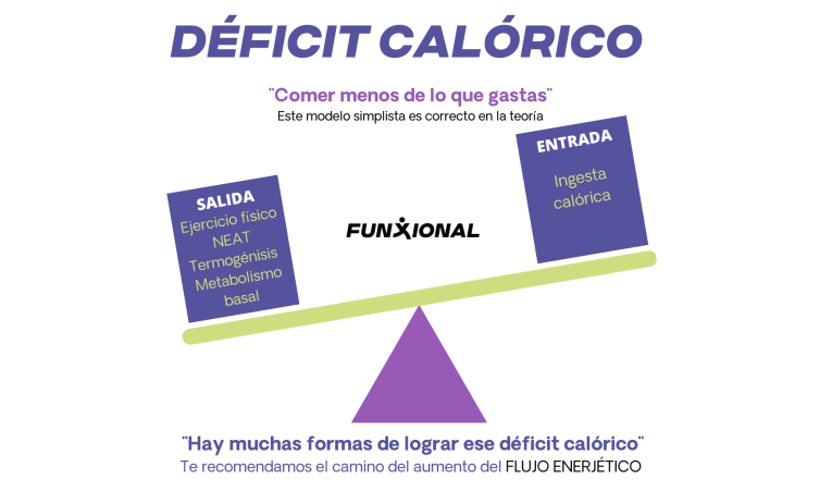 Cómo calcular el déficit calórico para perder peso de manera efectiva