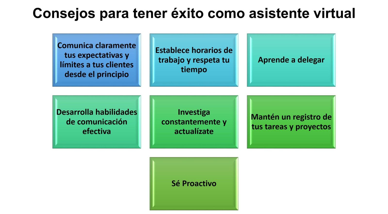 Cómo conseguir trabajo como asistente virtual remoto con éxito 1 como conseguir trabajo como asistente virtual remoto con