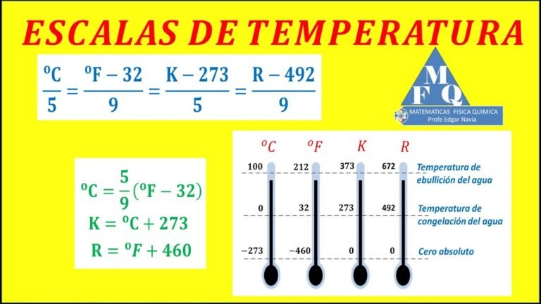 Cómo convertir temperatura en grados centígrados a otras escalas 4 Cómo convertir temperatura en grados centígrados a otras escalas