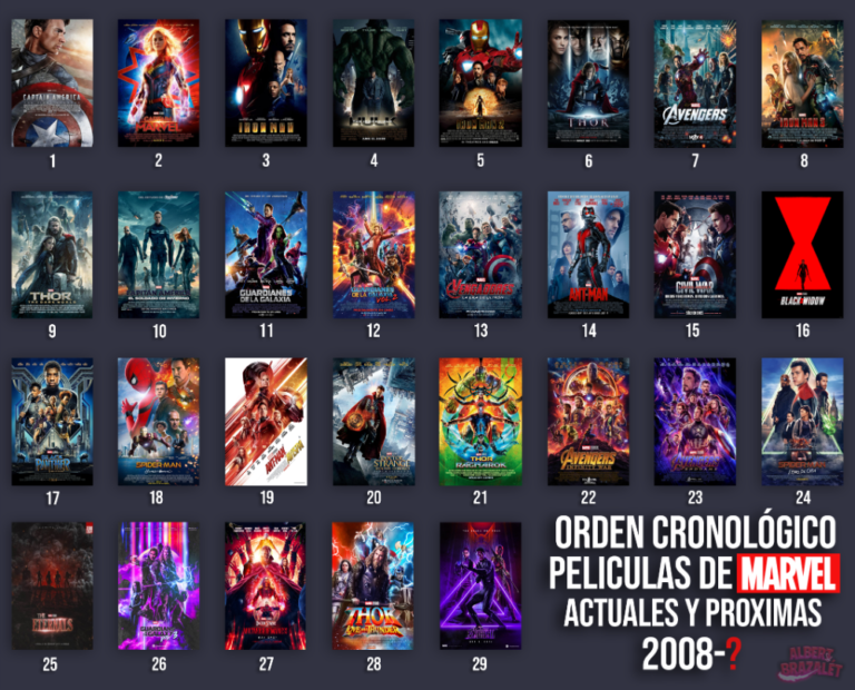 Cómo debo ver las películas de Marvel en orden cronológico