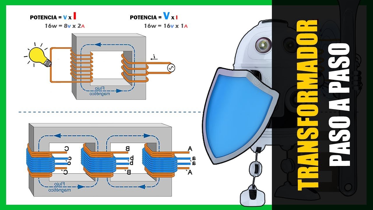 como funciona un transformador de energia mecanica a electrica