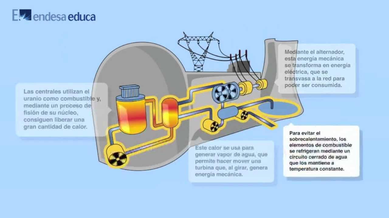 Cómo funcionan las plantas nucleares y cuál es su proceso energético 1 como funcionan las plantas nucleares y cual es su proceso energetico