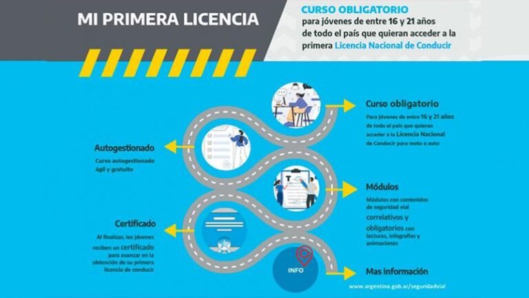 Cómo obtener el carnet de moto en Argentina Requisitos y pasos a seguir