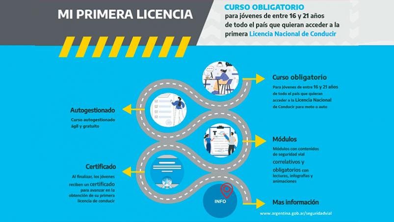 Cómo obtener el carnet de moto en Argentina Requisitos y pasos a seguir 1 como obtener el carnet de moto en argentina requisitos y pasos a seguir