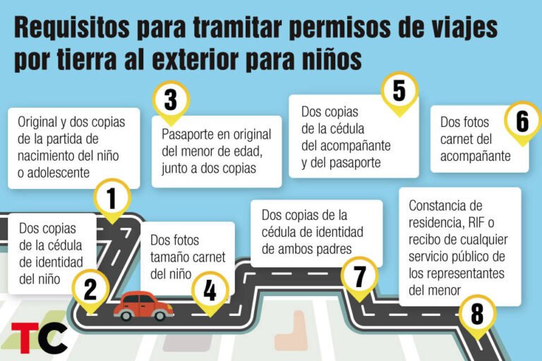 Cómo obtener el permiso para que menores viajen sin sus padres 3 Cómo obtener el permiso para que menores viajen sin sus padres