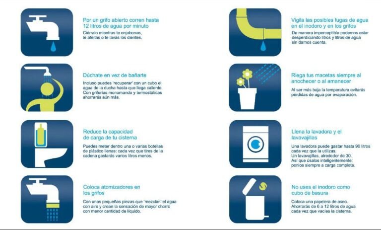 Cómo promover el uso racional del agua en el hogar y la comunidad 5 Cómo promover el uso racional del agua en el hogar y la comunidad