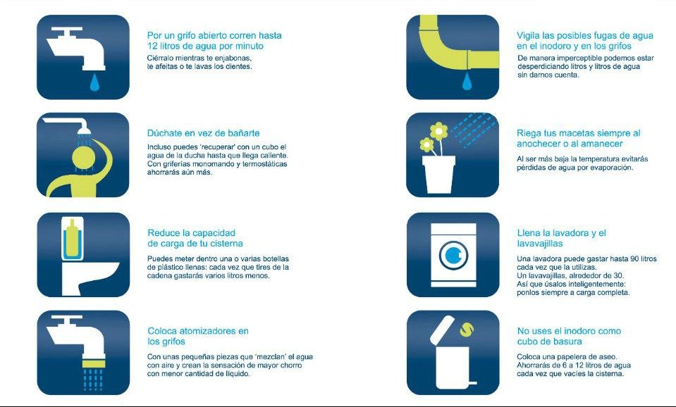 como promover el uso racional del agua en el hogar y la comunidad