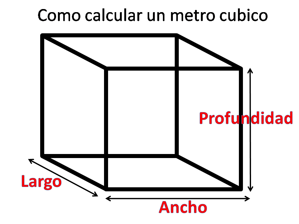 Cómo puedo calcular el metro cúbico de un espacio o material 1 como puedo calcular el metro cubico de un espacio o material