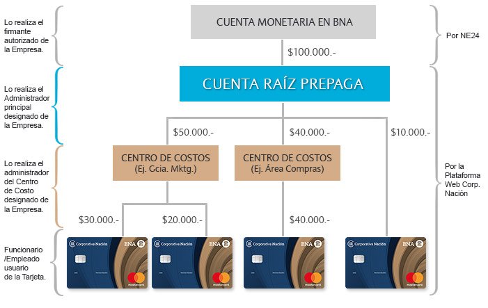 Cómo puedo contactar al call center del Banco Nación en Argentina 1 como puedo contactar al call center del banco nacion en argentina