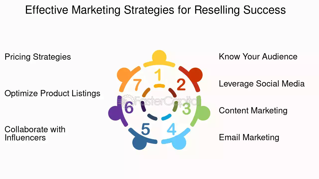 como puedo empezar a ser revendedora de productos