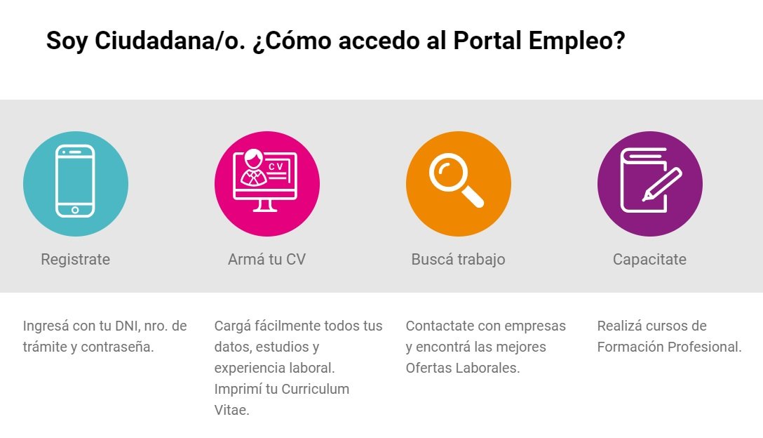 como puedo inscribirme en el programa te sumo en argentina