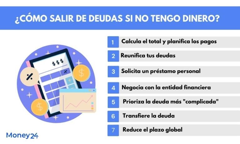 Cómo puedo saber cuáles son mis deudas actuales y cómo pagarlas