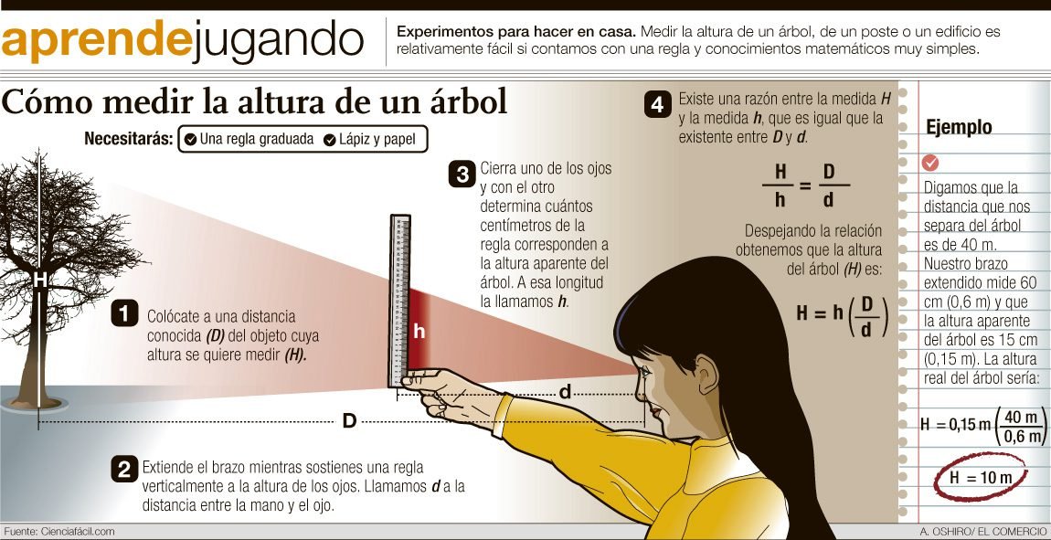 como puedo saber cuantos centimetros mido con precision
