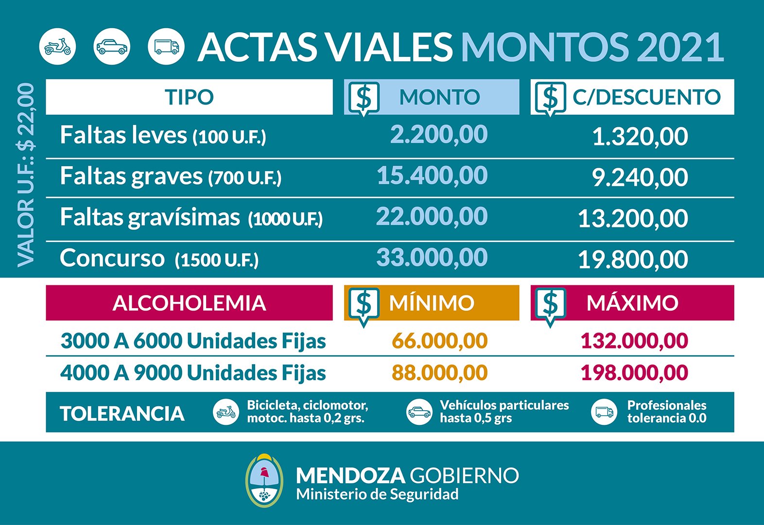 Cómo puedo saber si tengo inhabilitación para conducir por alcoholemia 1 como puedo saber si tengo inhabilitacion para conducir por alcoholemia