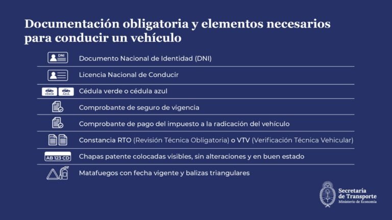 Cómo saber cuándo debo hacer la VTV en Argentina y qué requisitos necesito