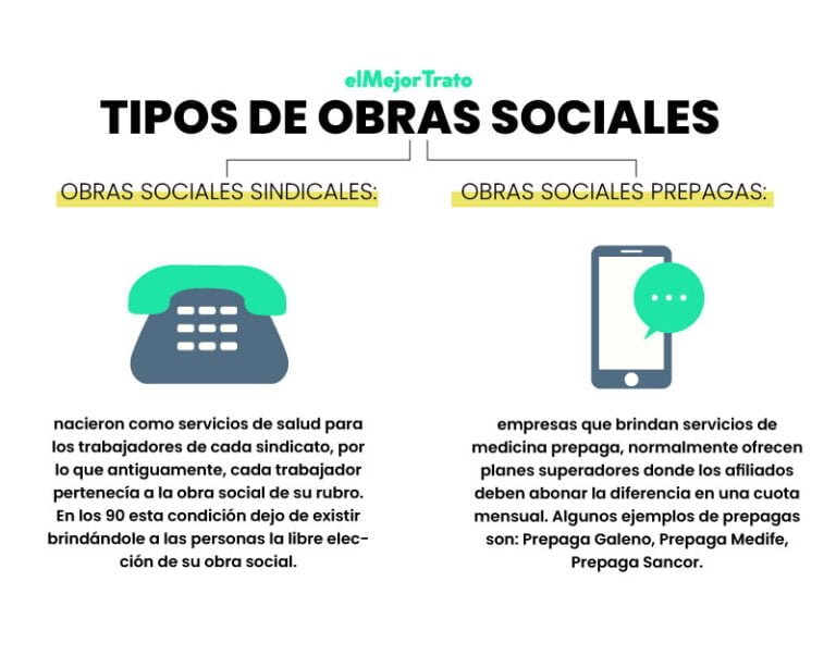 Cómo se puede tener dos obras sociales