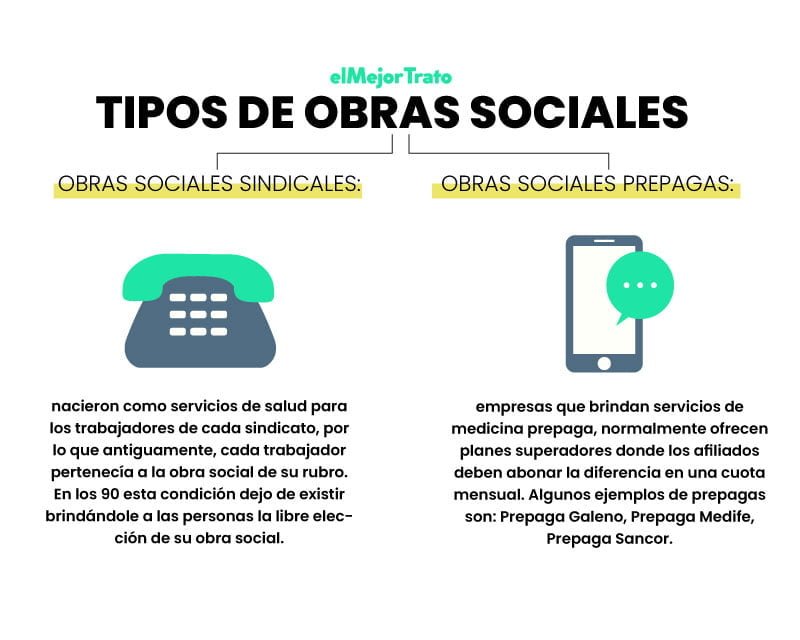 Cómo se puede tener dos obras sociales 1 como se puede tener dos obras sociales