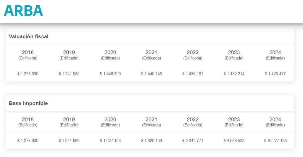 como se realizan las valuaciones fiscales de inmuebles para arba
