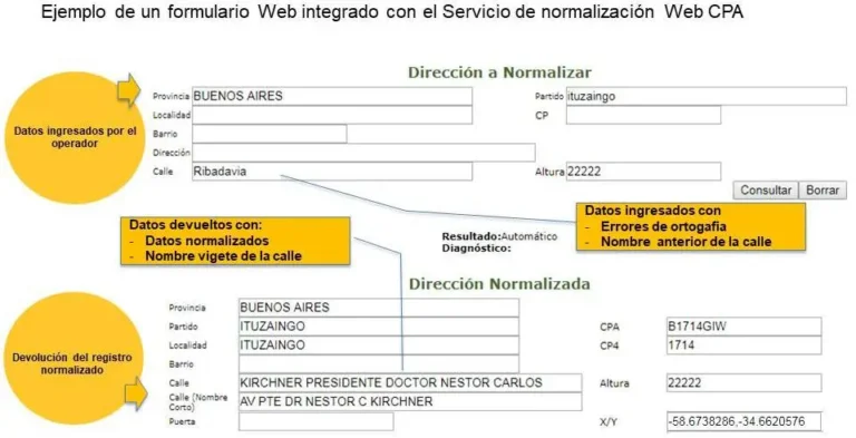 Cuál es el código postal de Ciudad Autónoma de Buenos Aires