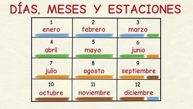 Cuál es el mes que tiene más días: mayo o abril 3 Cuál es el mes que tiene más días: mayo o abril