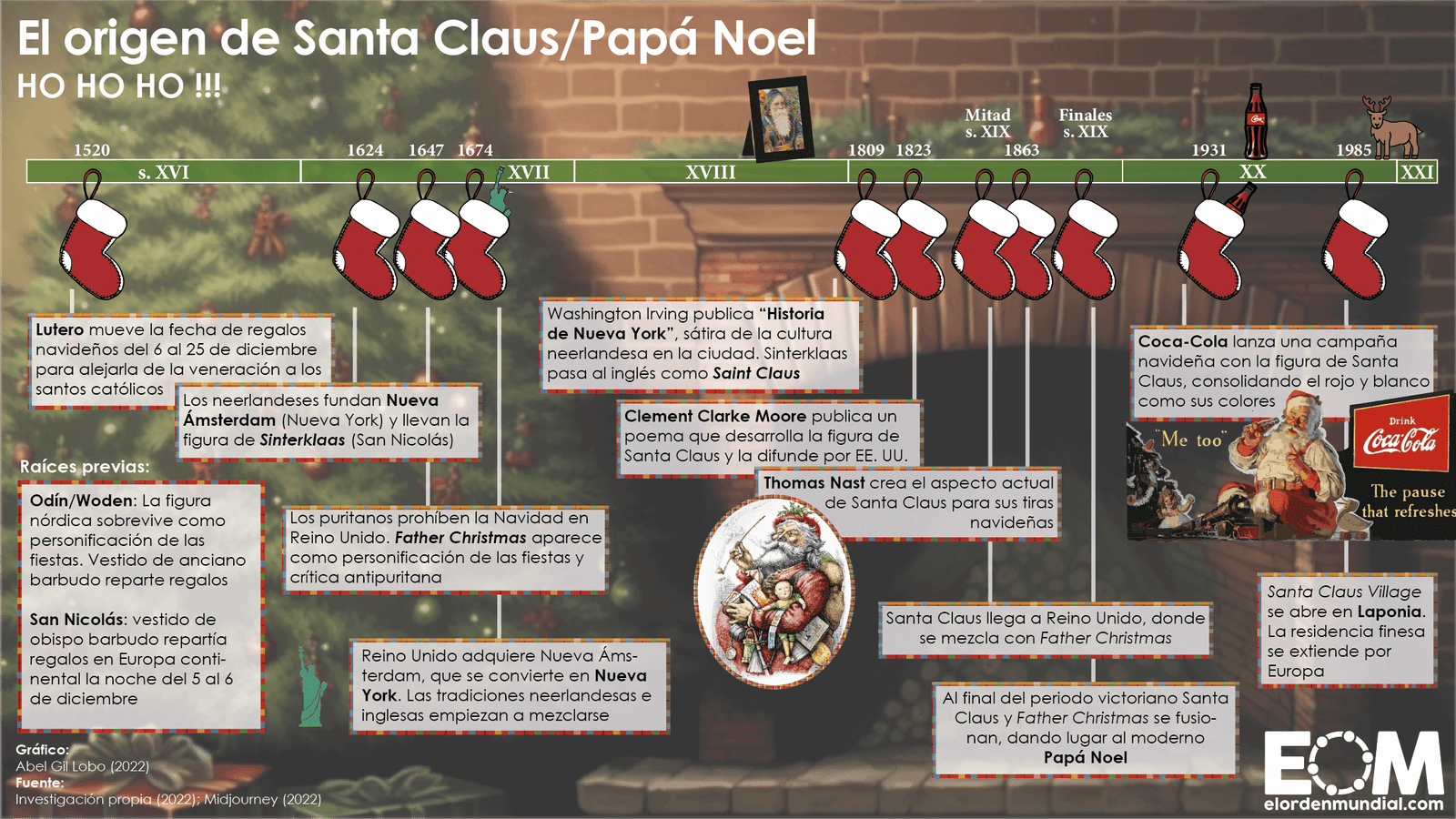 cual es el origen y la historia de papa noel a lo largo del tiempo
