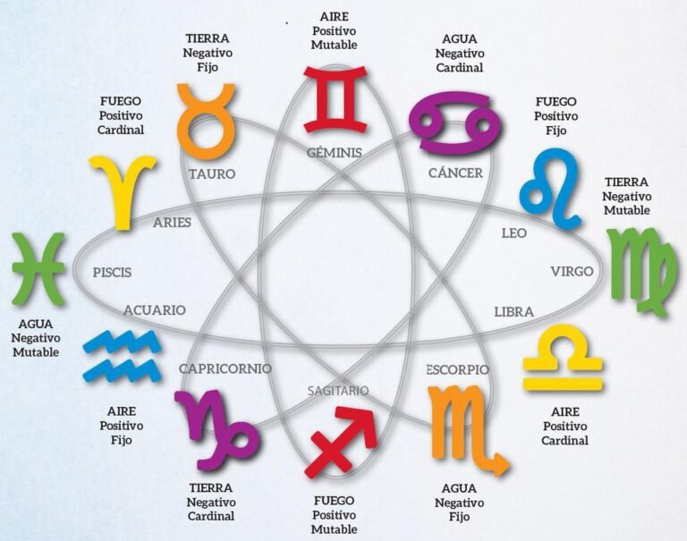 Cuál es el signo zodiacal opuesto a Cáncer en astrología 7 Cuál es el signo zodiacal opuesto a Cáncer en astrología