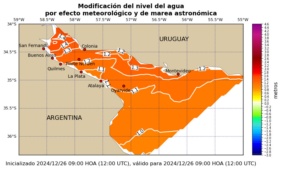 cual es la altura actual del rio en san fernando argentina