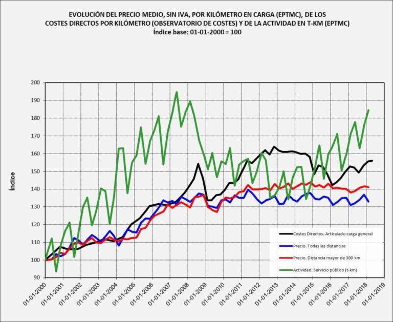 Cuál es la comisión que cobra Uber por cada viaje realizado 3 Cuál es la comisión que cobra Uber por cada viaje realizado