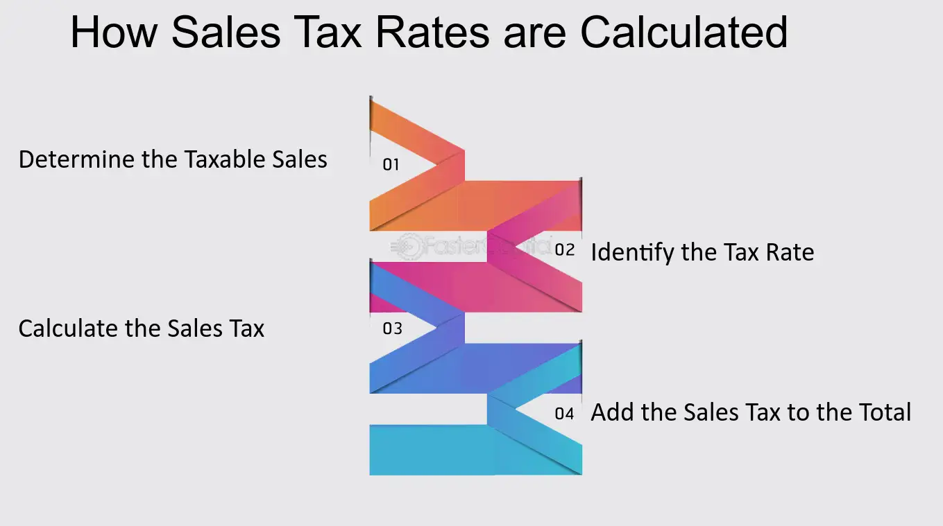 Cuál es la tasa de impuesto a las ventas en San Francisco 1 cual es la tasa de impuesto a las ventas en san francisco