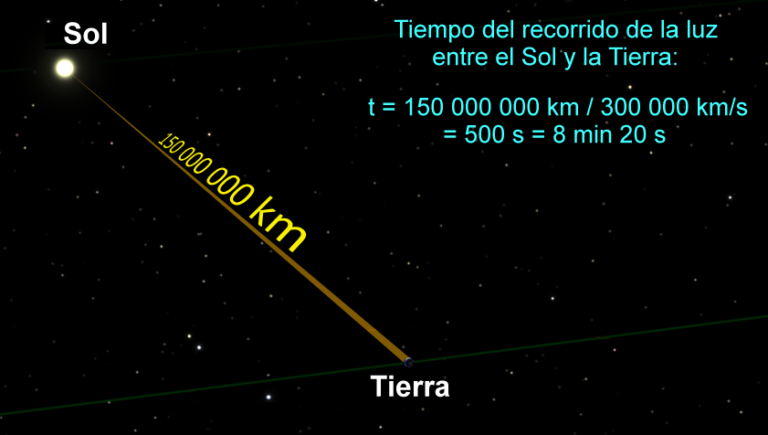 Cuál es la velocidad de la luz en kilómetros por hora (km/h) 2 Cuál es la velocidad de la luz en kilómetros por hora (km/h)