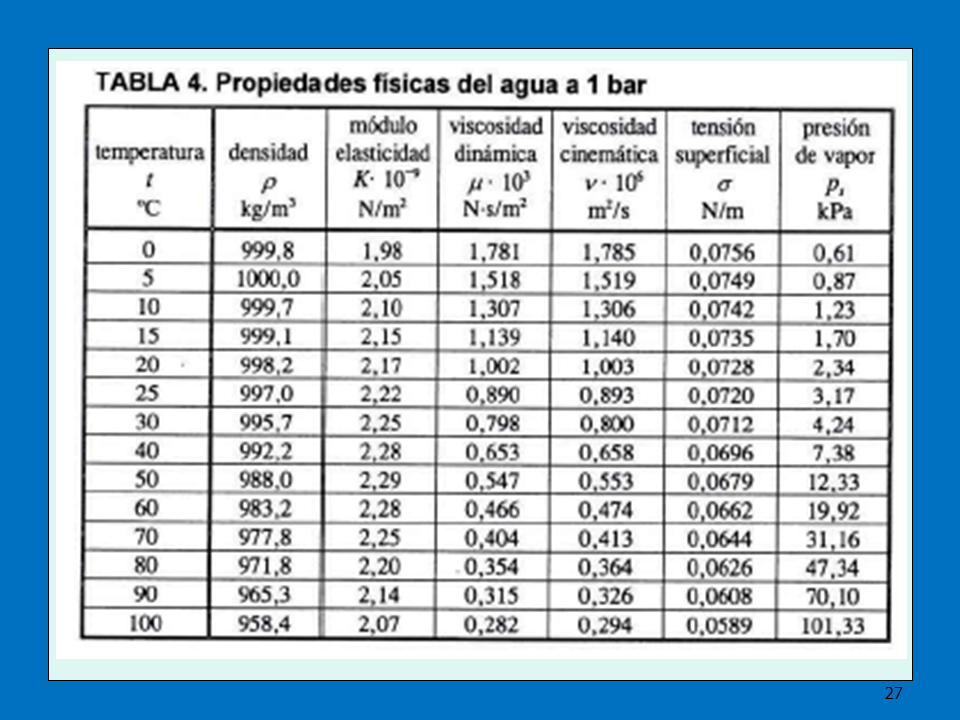 cual es la viscosidad cinematica del agua a diferentes temperaturas