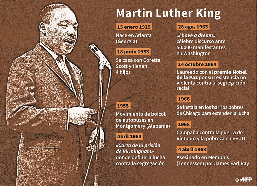Cuál fue la vida y legado de Martin Luther King Jr 1 cual fue la vida y legado de martin luther king jr