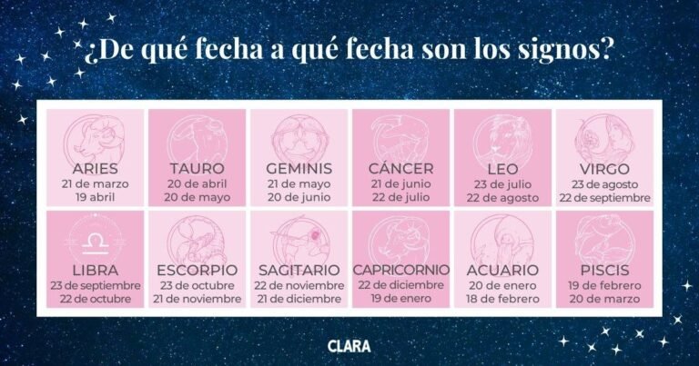 Cuáles son las fechas de inicio y fin del signo Leo en el Zodiaco