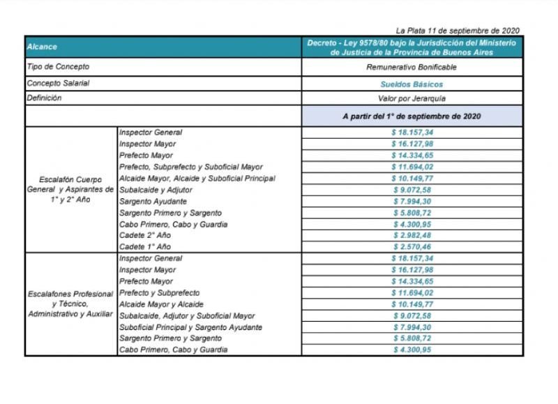 cuales son las jerarquias del servicio penitenciario bonaerense