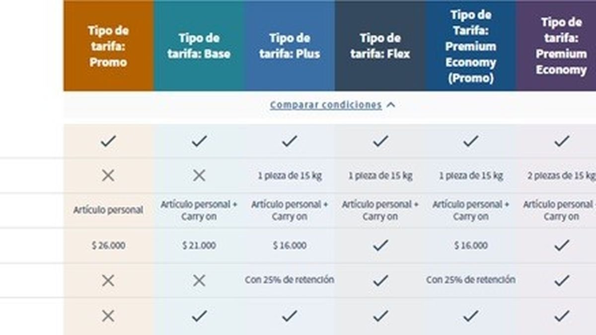 cuales son las medidas permitidas para carry on en aerolineas argentinas