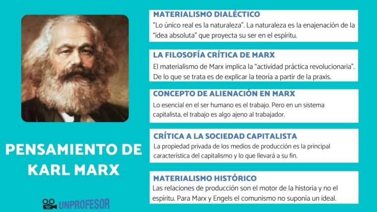 Cuáles son las principales aportaciones de Karl Marx a la sociología 4 Cuáles son las principales aportaciones de Karl Marx a la sociología