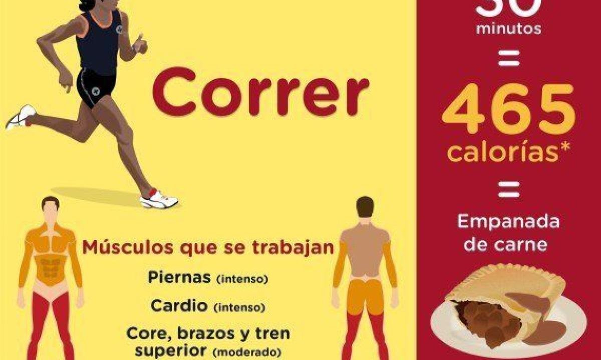 cuales son los ejercicios que mas calorias queman en poco tiempo