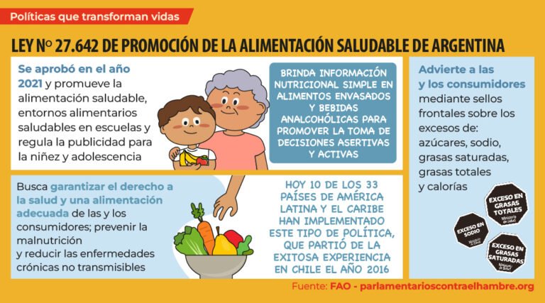 Cuáles son los principales objetivos del Plan Argentina contra el Hambre