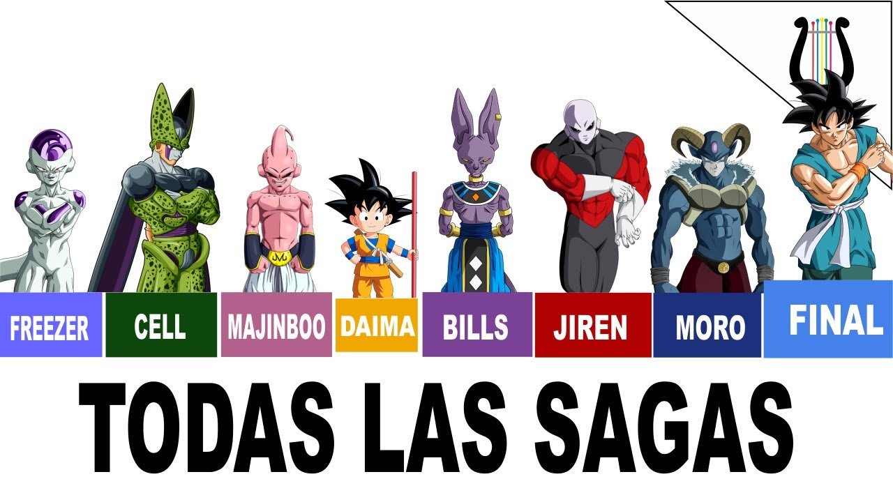 Cuáles son todas las sagas de Dragon Ball Z en orden cronológico 1 cuales son todas las sagas de dragon ball z en orden cronologico