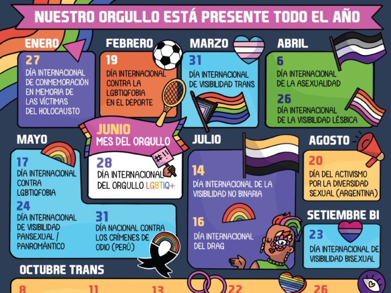 Cuándo se celebra el mes del orgullo LGBT y qué eventos incluye